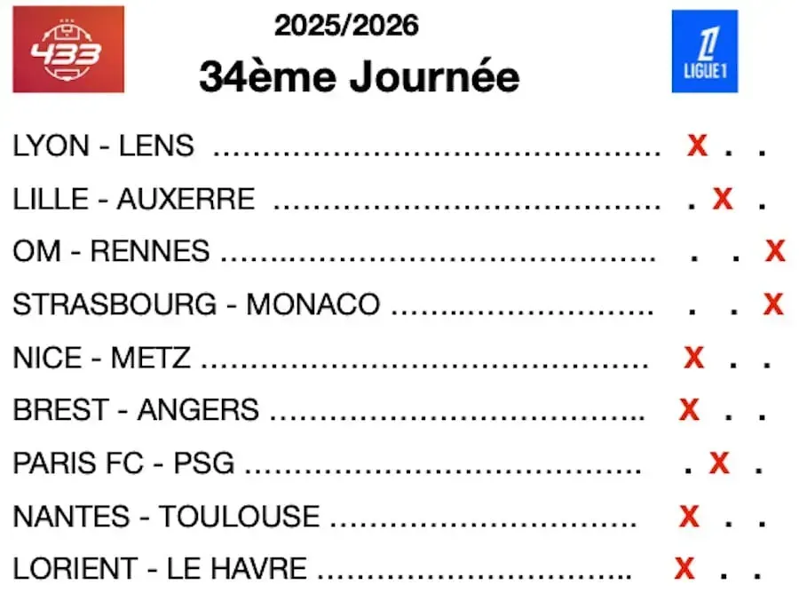 Dernières infos, enjeux et pronostics Ligue 1 : l'OM sans solution, Le Havre barragiste