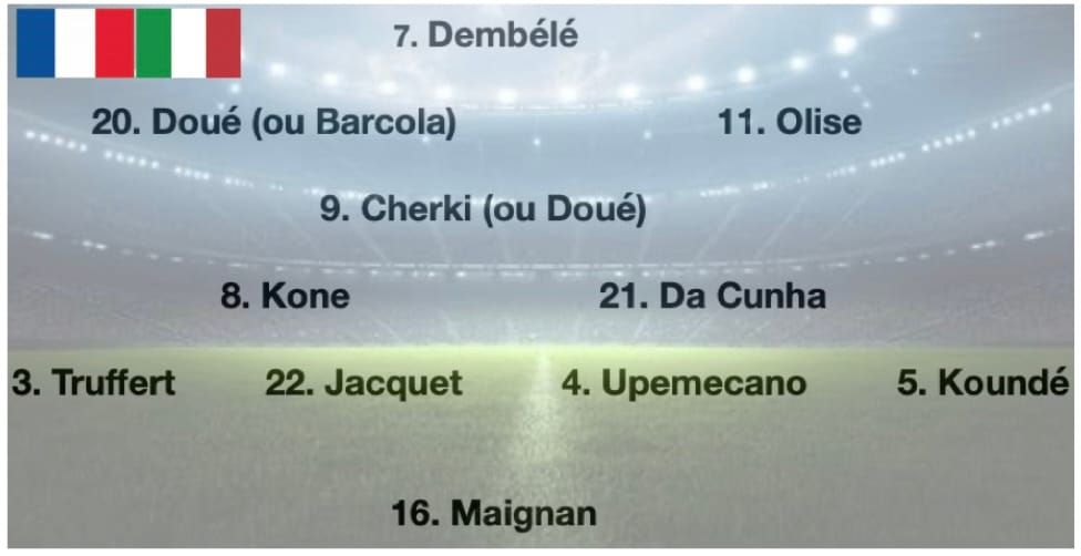 Dans la tête de Zizou : le 11 des Bleus contre l'Italie, avec encore de sacrés choix !