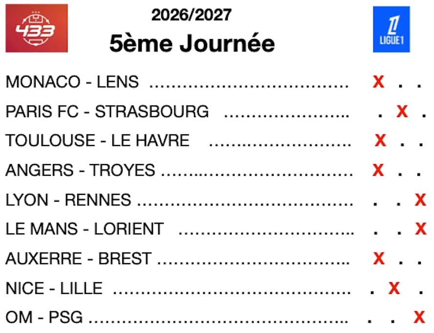 Infos, enjeux et pronostics, Ligue 1 : réveil de Toulouse, Paris enfonce l’OM