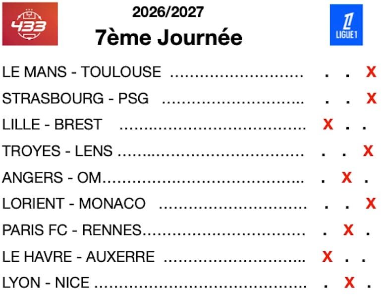 Infos, enjeux et pronostics Ligue 1 : PSG sur sa lancée, Lille et Lens réagissent, l'OM souffre