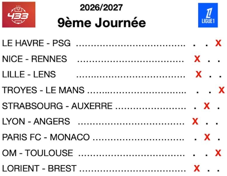 Dernières infos, enjeux et pronostics Ligue 1 :  Troyes, Strasbourg et l'OM sous pression