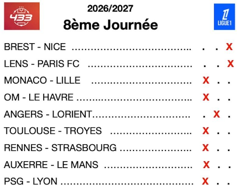 Infos, enjeux et pronostics Ligue 1 : Lens en difficulté contre le Paris FC, Monaco écarte Lille