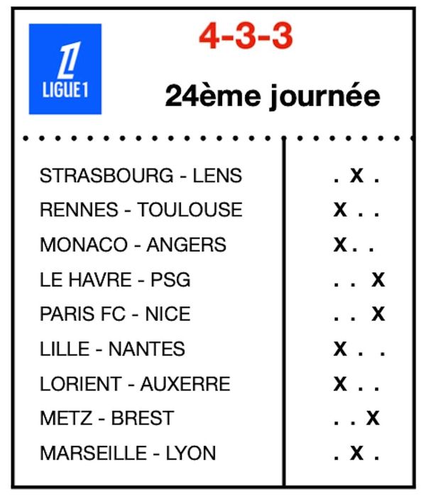 Infos, enjeux et pronostics pour la Ligue 1 : Rennes revient, l'OM et l'OL se quittent bons amis...