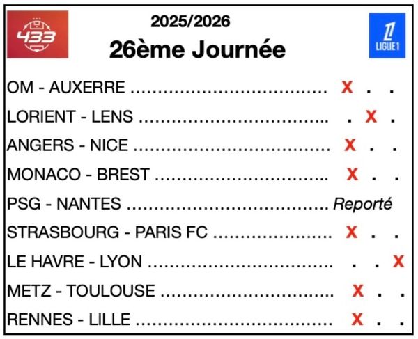 Dernières infos, enjeux et pronostics Ligue 1 : Lens freiné, Lille coulé