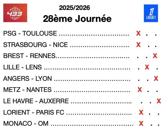 Infos, enjeux et pronostics L1 : Lens distancé, l'OL réagit, l'OM en souffrance