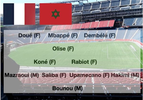 L'équipe type France - Maroc, avec 8 Français et 3 Marocains