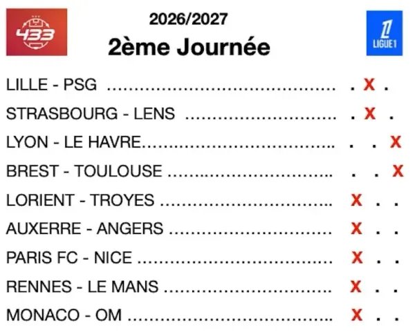 Infos, enjeux et pronostics, 2ème journée de Ligue 1 : Lens accroché, l'OL souffre