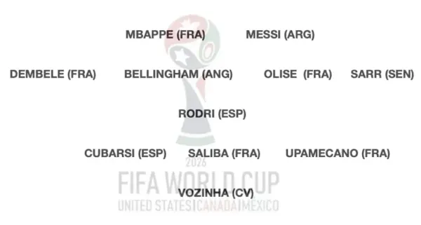 L'équipe type de la Coupe du Monde, avec 5 Français et 2 Espagnols, mais pas Yamal