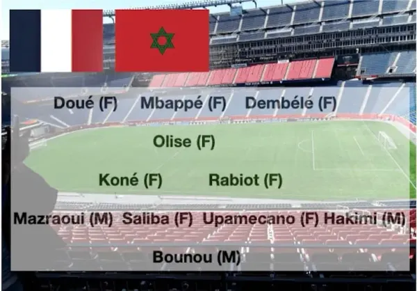 L'équipe type France - Maroc, avec 8 Français et 3 Marocains
