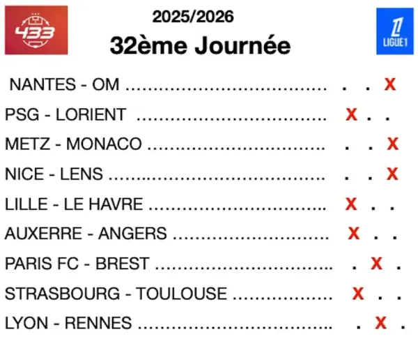Infos, enjeux et pronostics Ligue 1 : l'OM reprend des couleurs, Paris et Lens se neutralisent