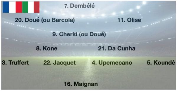Dans la tête de Zizou : le 11 des Bleus contre l'Italie, avec encore de sacrés choix !