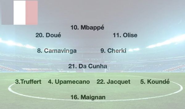 Equipe de France : le 11 type de Zinedine Zidane