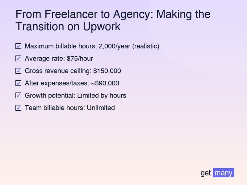 Framework infographic for The Freelancer's Dilemma: Why Transition?
