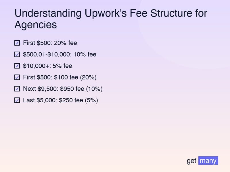 Framework infographic for The Complete Fee Breakdown