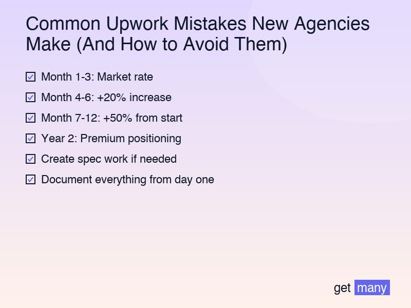 Framework infographic for Category 1: Profile and Positioning Mistakes