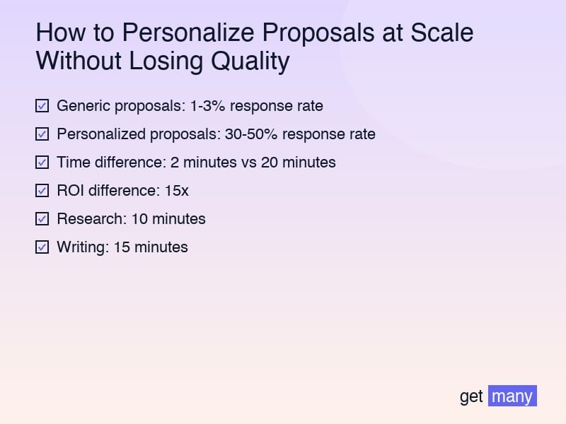 Framework infographic for The Personalization Paradox