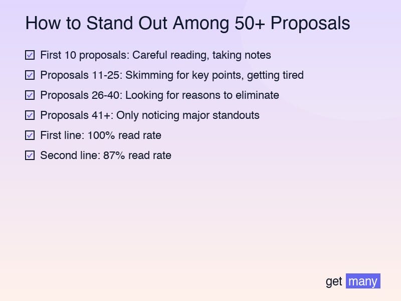 Framework infographic for The 50+ Proposal Reality Check