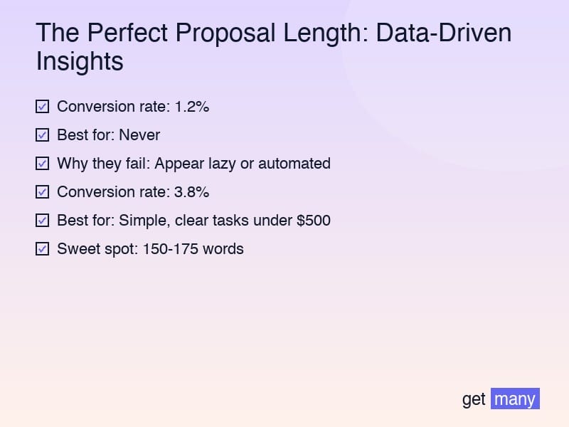 Framework infographic for The Proposal Length Myth That's Killing Your Conversion