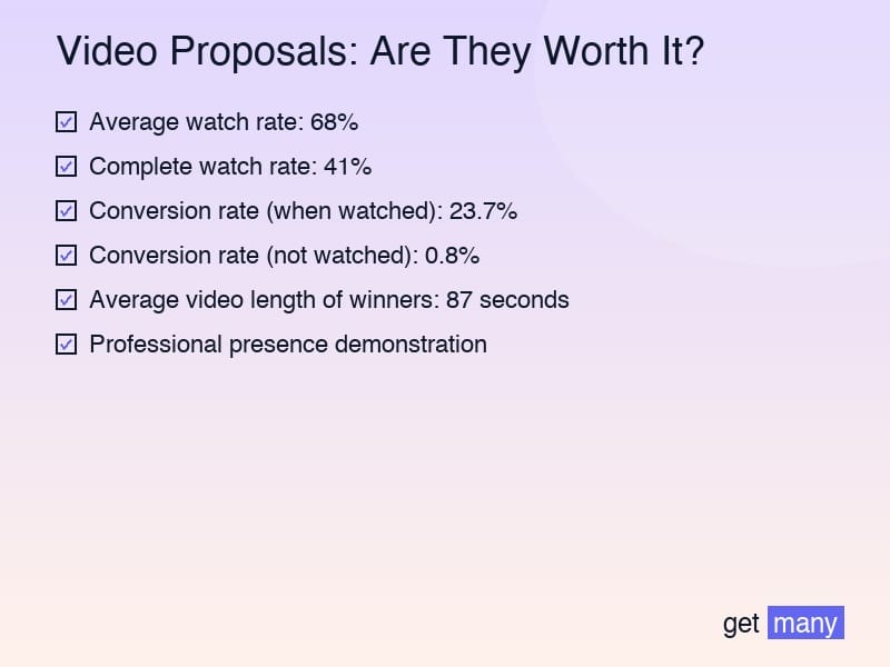 Framework infographic for The Video Proposal Reality Check