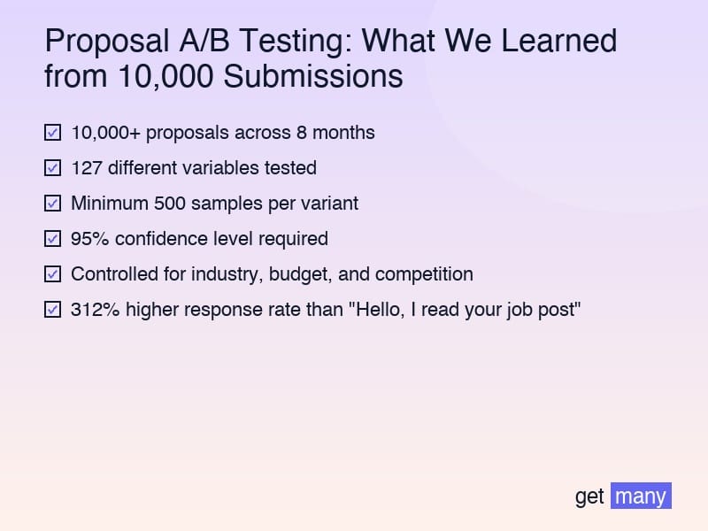 Framework infographic for The Testing Methodology That Changes Everything