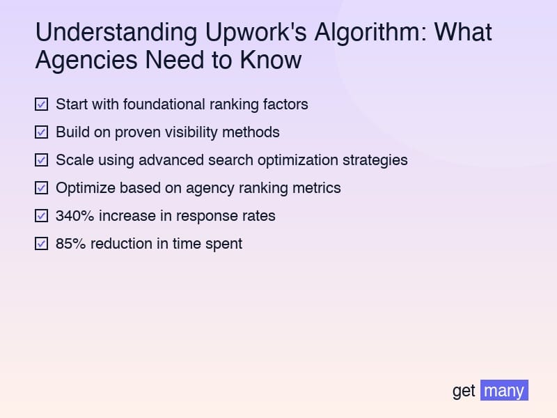 Framework infographic for The Hidden Cost of Ignoring Understanding Upwork's Algorithm: What Agencies Need to Know