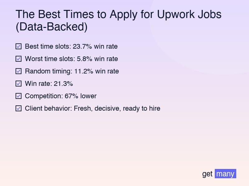Framework infographic for The Shocking Truth About Proposal Timing