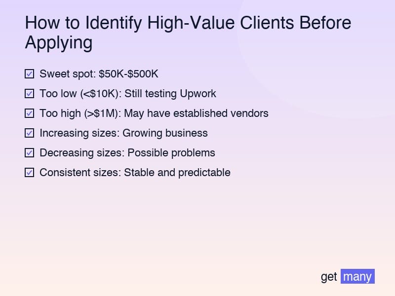 Framework infographic for The High-Value Client Formula