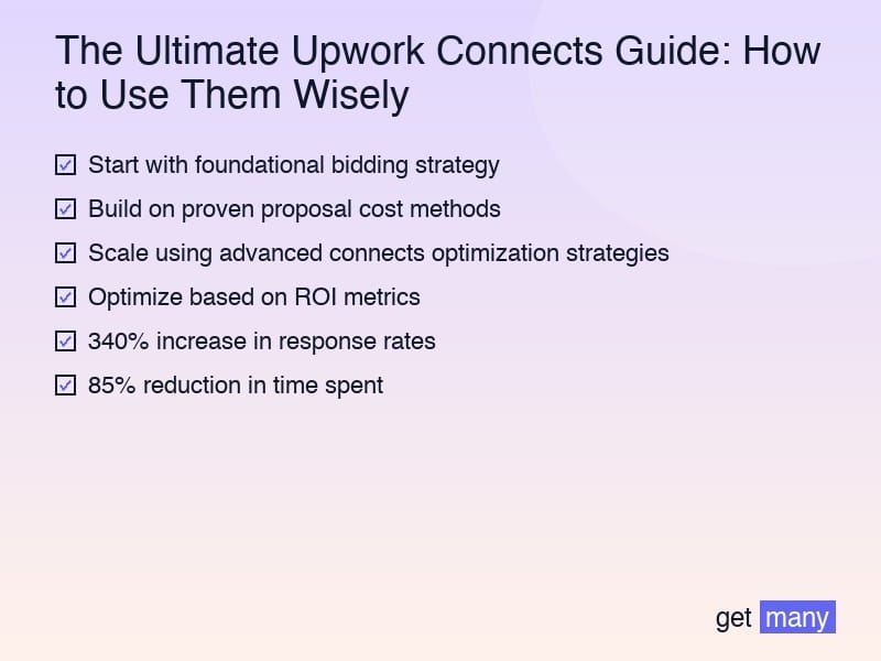 Framework infographic for The Hidden Cost of Ignoring The Ultimate Upwork Connects Guide: How to Use Them Wisely