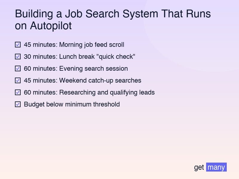 Framework infographic for The Hidden Cost of Manual Job Searching