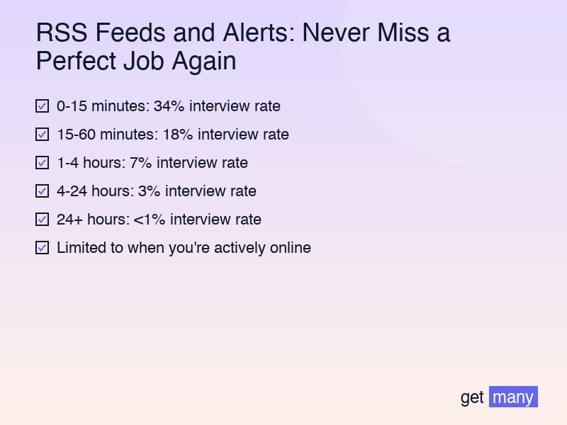 Framework infographic for The First-Mover Advantage: Why Speed Dominates Upwork