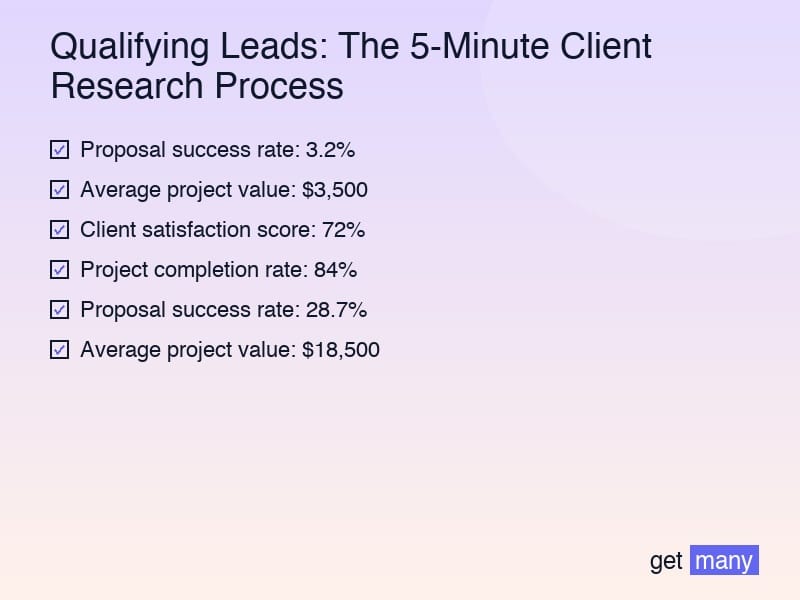 Framework infographic for The $2.3 Million Lesson in Lead Qualification
