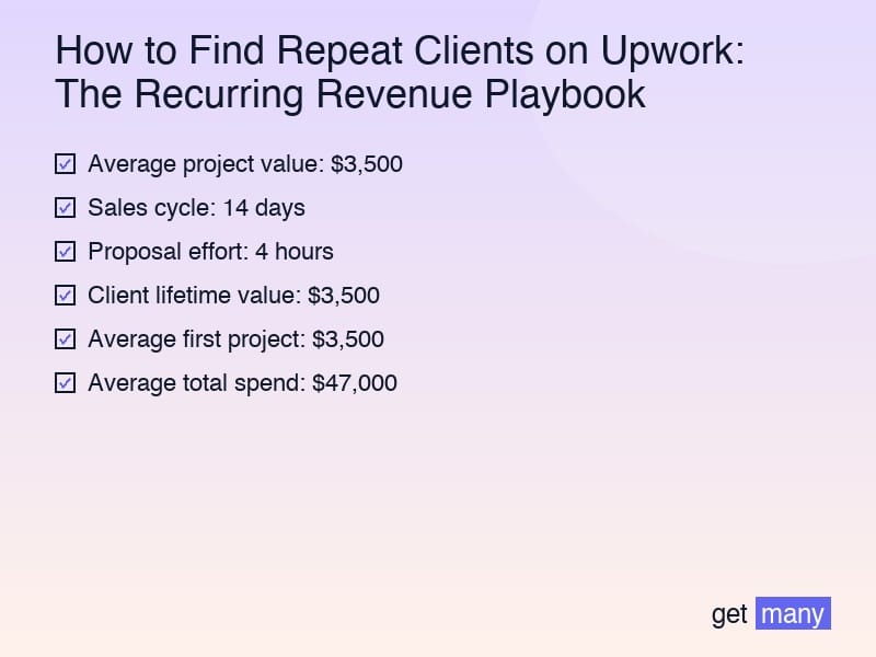Framework infographic for The Mathematics of Repeat Business