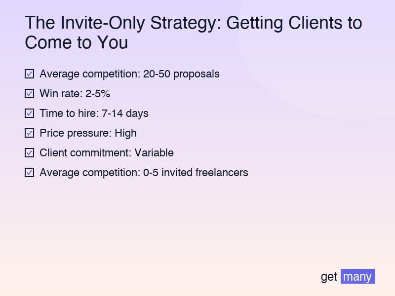 Framework infographic for The Hidden Economics of Invitations