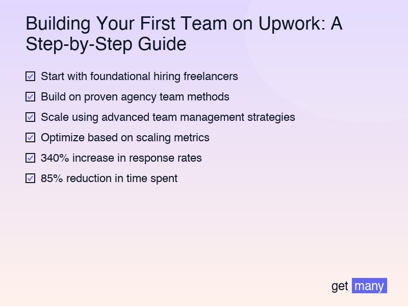 Framework infographic for The Hidden Cost of Ignoring Building Your First Team on Upwork: A Step-by-Step Guide