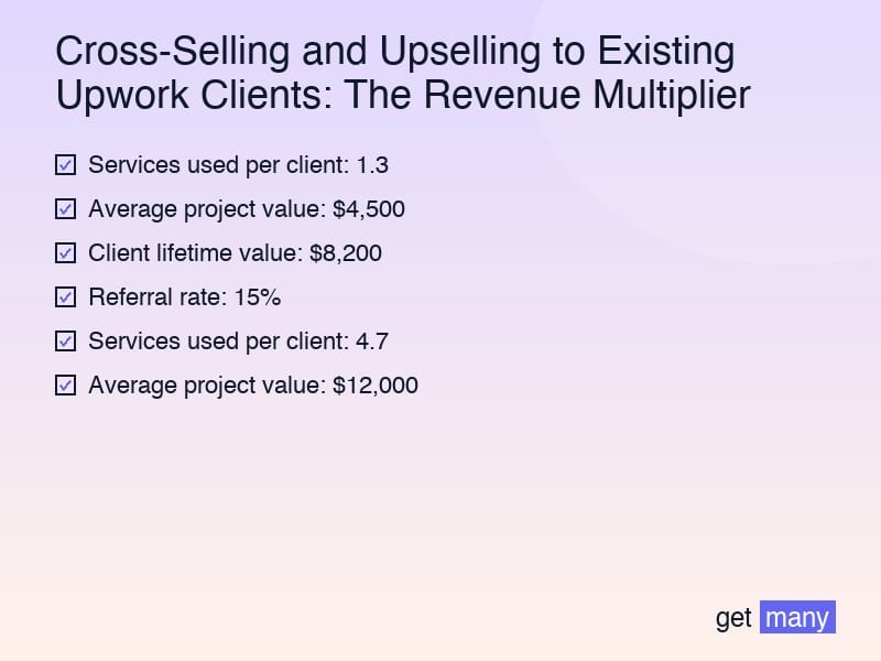Framework infographic for The Hidden Revenue in Your Client Base