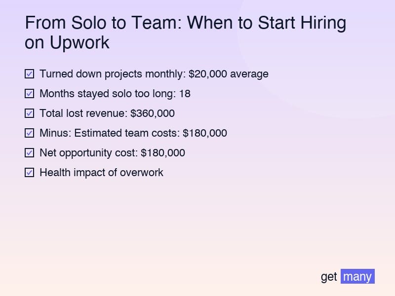 Framework infographic for The Hidden Cost of Staying Solo