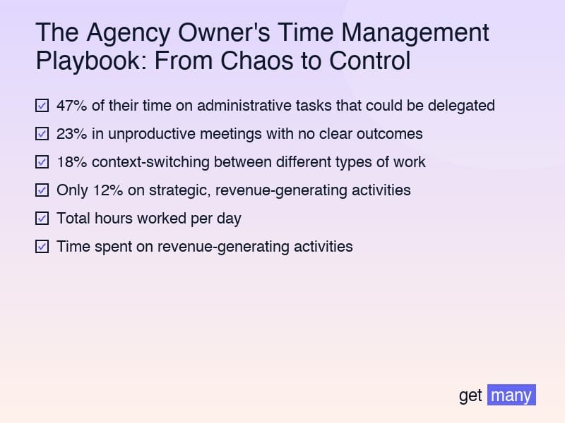 Framework infographic for The Hidden Cost of Poor Time Management