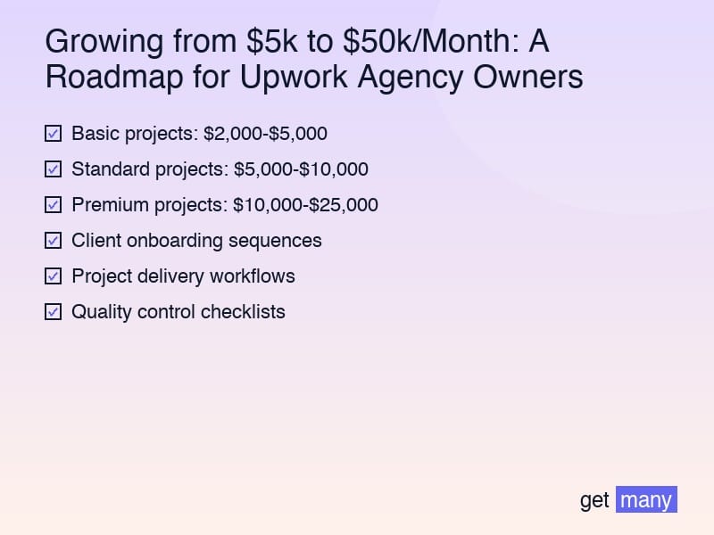 Framework infographic for The Growth Stages: Understanding Your Journey