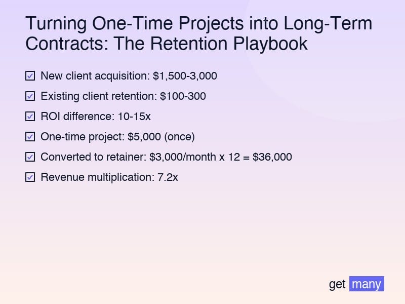 Framework infographic for The Economics of Retention vs. Acquisition