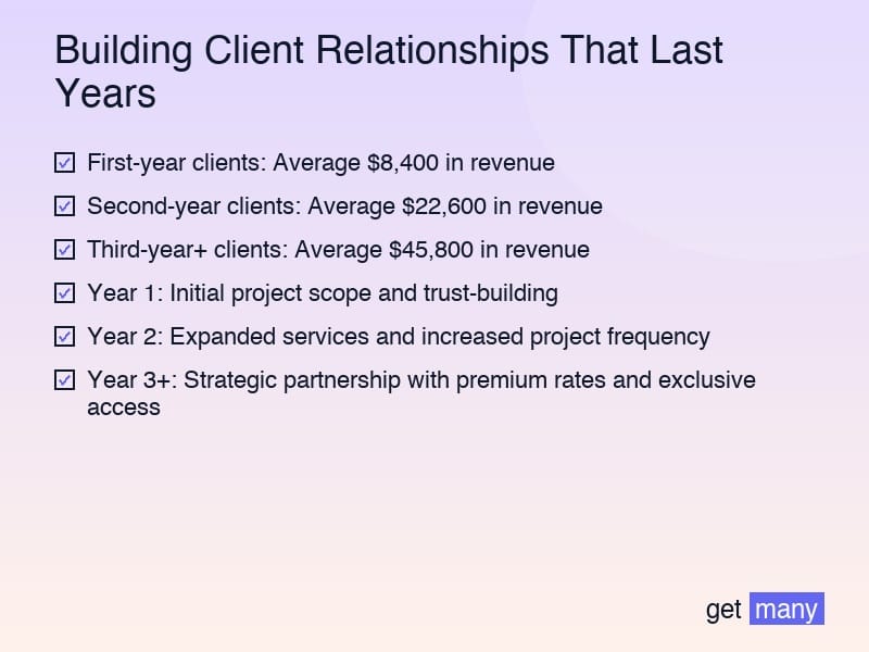 Framework infographic for The Economics of Long-Term Client Relationships