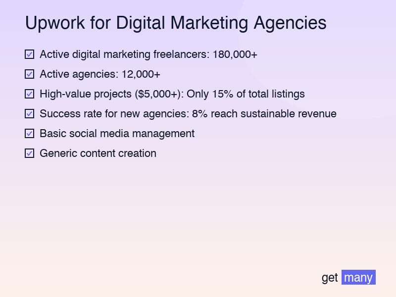 Framework infographic for The Digital Marketing Landscape on Upwork