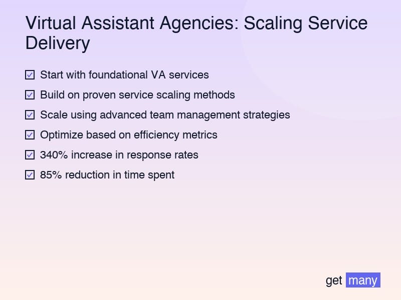 Framework infographic for The Hidden Cost of Ignoring Virtual Assistant Agencies: Scaling Service Delivery