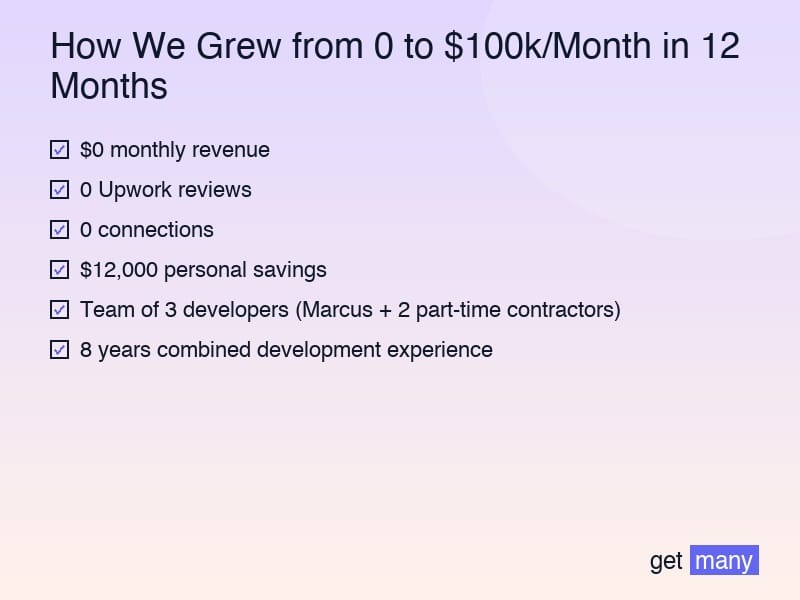 Framework infographic for The $0 Starting Point: What We Had vs. What We Needed