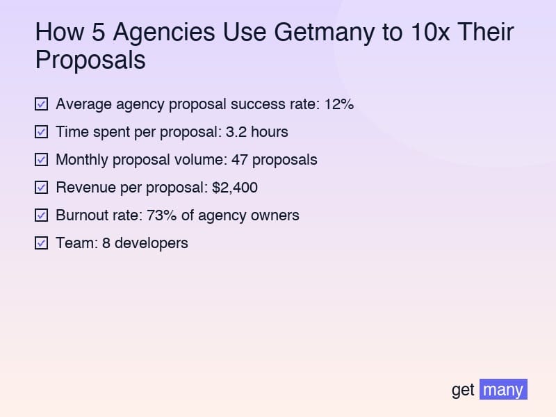Framework infographic for The 10x Proposal Challenge: Why Most Agencies Fail