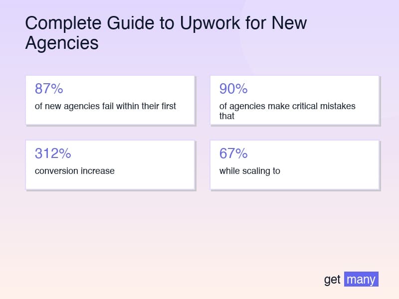 Framework infographic for Setting Up Your Agency Foundation