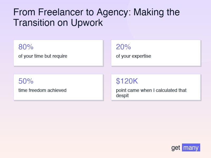 Framework infographic for The Mindset Transformation Required