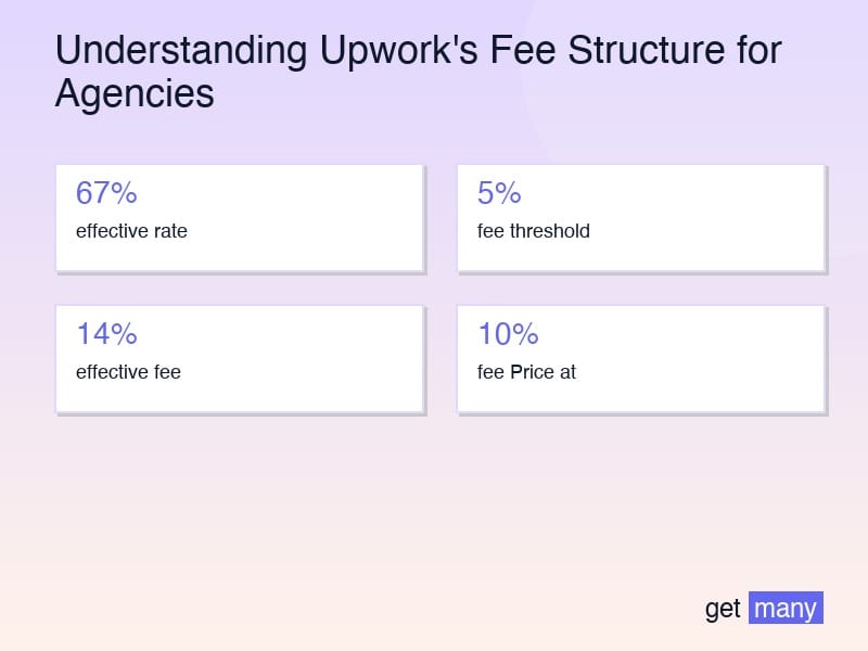 Framework infographic for The Hidden Costs Agencies Miss