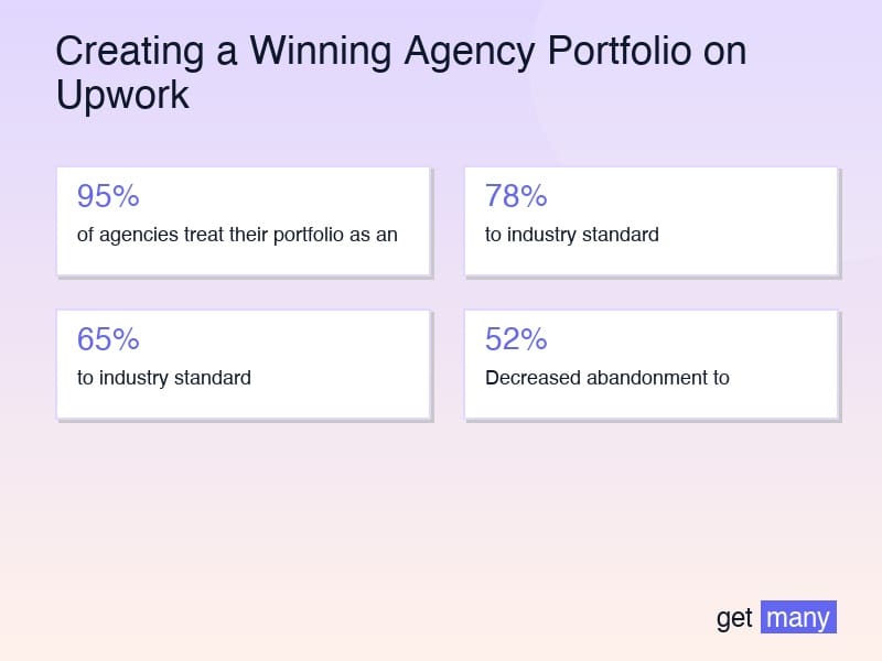 Framework infographic for The Anatomy of High-Converting Portfolio Pieces