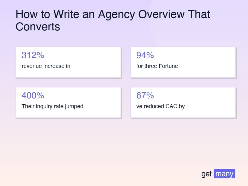 Framework infographic for The Million-Dollar Overview Formula