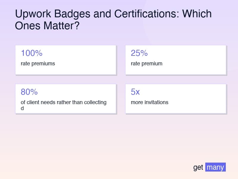 Framework infographic for Platform Badges: The Strategic Approach